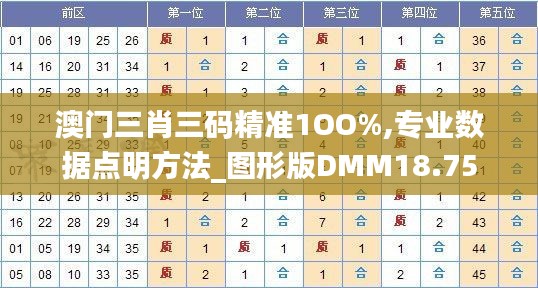 澳门三肖三码精准1OO%,专业数据点明方法_图形版DMM18.75