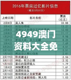 4949澳门资料大全免费6,快速产出解决方案_游玩版NFR18.28