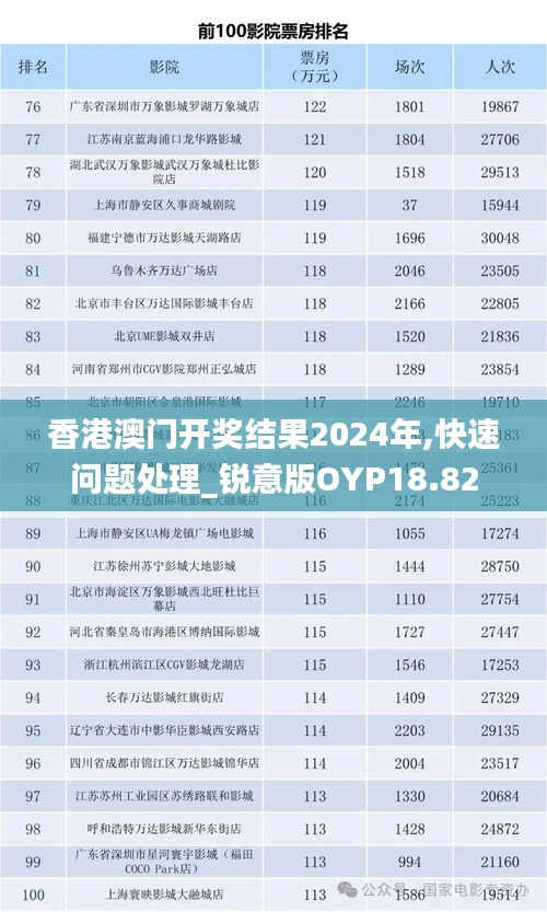 香港澳门开奖结果2024年,快速问题处理_锐意版OYP18.82