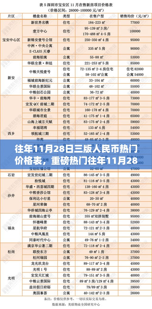 小红书独家揭秘，往年11月28日三版人民币热门价格表及大全