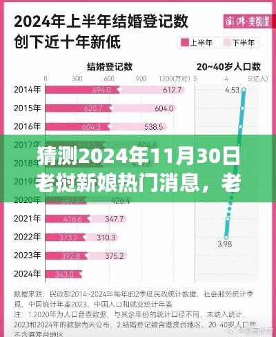 深度评测，老挝新娘热门消息展望2024年11月30日