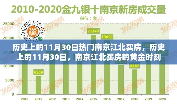 历史上的11月30日，南京江北买房的黄金时刻揭秘