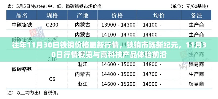 铁销市场最新行情概览与高科技产品体验前沿，铁销市场新纪元揭秘，历年11月30日行情分析