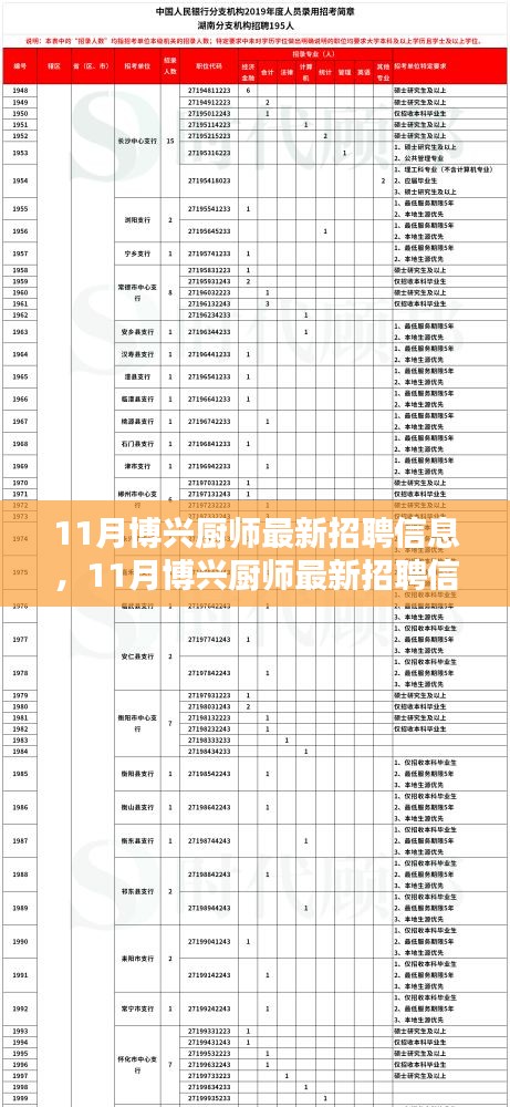 博兴厨师最新招聘信息汇总，热门职位一网打尽，11月求职指南