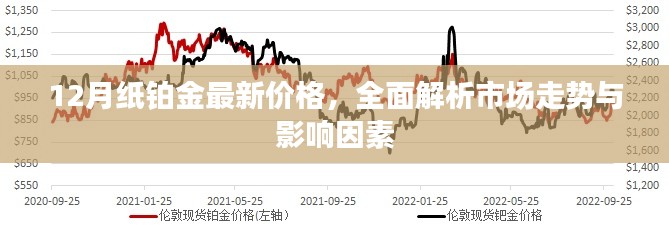 12月纸铂金价格解析，市场走势及影响因素全面剖析