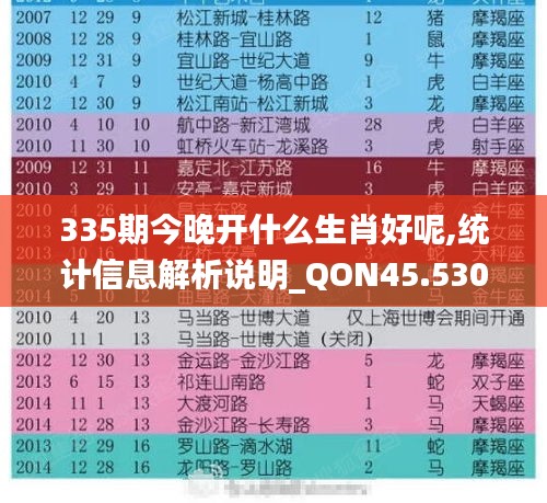 335期今晚开什么生肖好呢,统计信息解析说明_QON45.530父母版