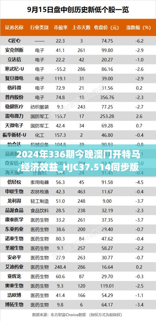 2024年336期今晚澳门开特马,经济效益_HJC37.514同步版