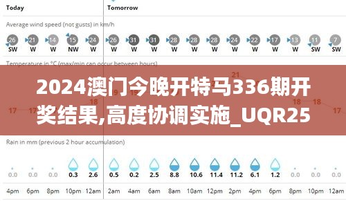 2024澳门今晚开特马336期开奖结果,高度协调实施_UQR25.690演讲版