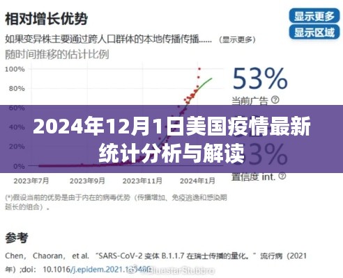 美国疫情最新统计分析与解读，2024年12月1日最新动态