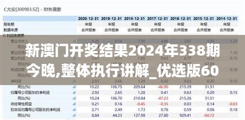 新澳门开奖结果2024年338期今晚,整体执行讲解_优选版60.458-7