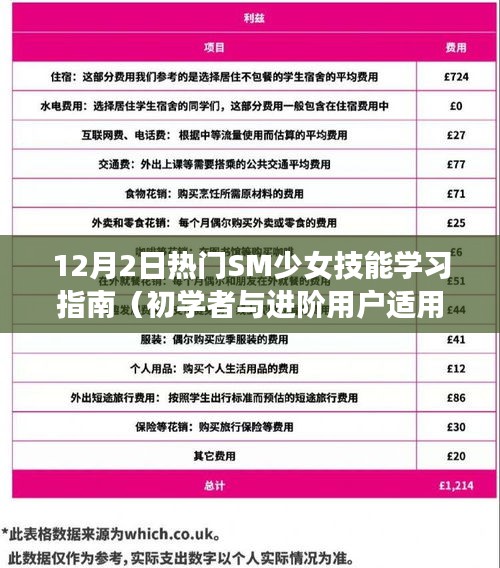 SM少女技能学习指南，从入门到进阶的实用指南