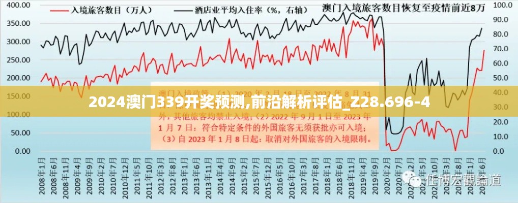 2024澳门339开奖预测,前沿解析评估_Z28.696-4