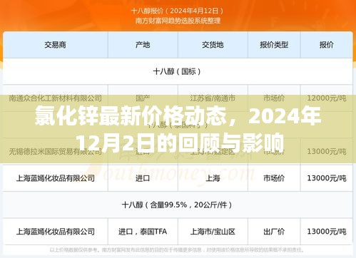 氯化锌最新价格动态回顾，2024年12月2日的影响分析