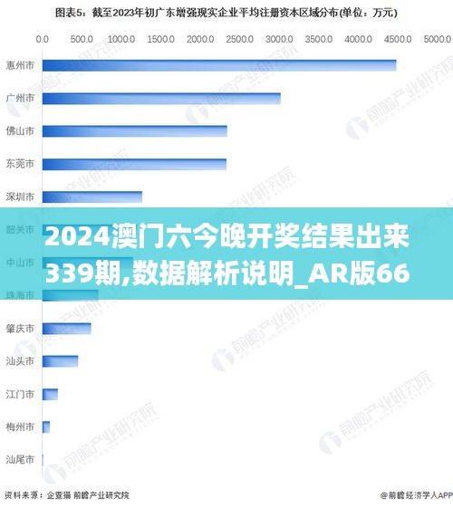 2024澳门六今晚开奖结果出来339期,数据解析说明_AR版66.680-6