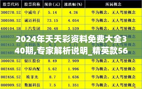2024年天天彩资料免费大全340期,专家解析说明_精英款56.595-6
