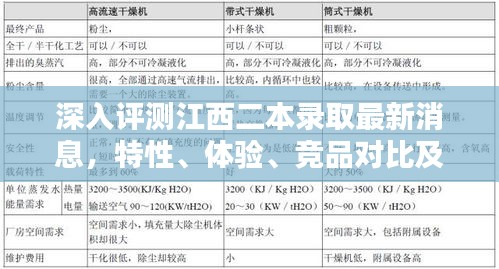 江西二本录取最新消息深度评测，特性、体验、竞品对比及用户分析全解析