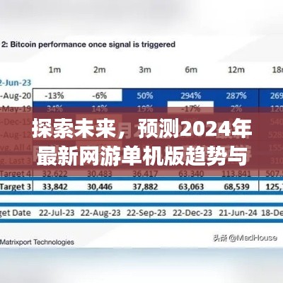 2024年最新网游单机版趋势探索与未来特点预测