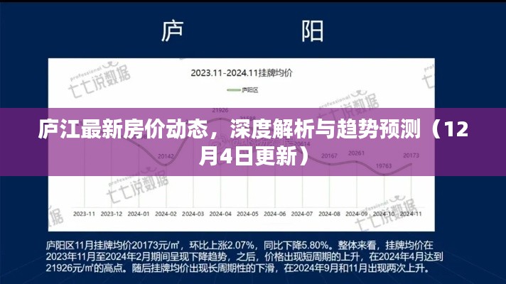 庐江最新房价动态深度解析及趋势预测（12月更新报告）
