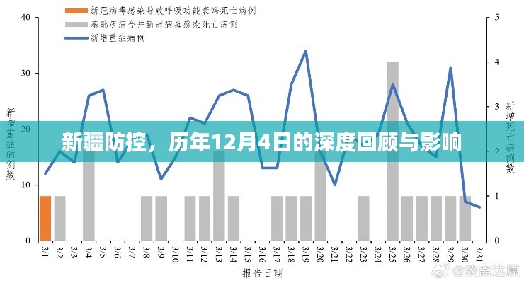 新疆防控历年12月4日深度回顾与影响分析