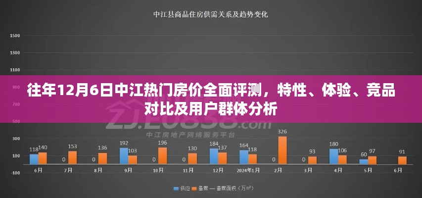 往年12月6日中江热门房价全面解析，特性、体验、竞品对比与用户群体深度分析