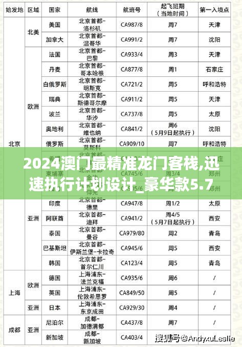 2024澳门最精准龙门客栈,迅速执行计划设计_豪华款5.739