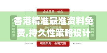 香港精准最准资料免费,持久性策略设计_7DM10.140