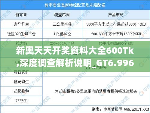 新奥天天开奖资料大全600Tk,深度调查解析说明_GT6.996
