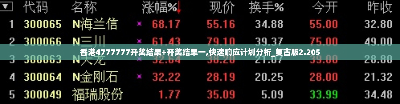 香港4777777开奖结果+开奖结果一,快速响应计划分析_复古版2.205