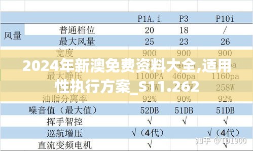 2024年新澳免费资料大全,适用性执行方案_S11.262