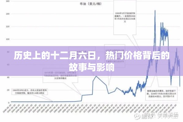 揭秘十二月六日背后的故事与影响，热门价格的历史渊源与影响