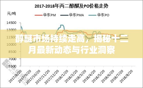 醇醚市场持续走高，十二月最新动态与行业洞察揭秘