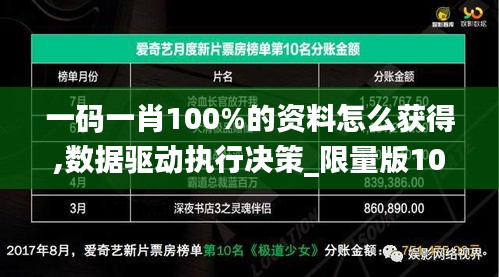 一码一肖100%的资料怎么获得,数据驱动执行决策_限量版10.911