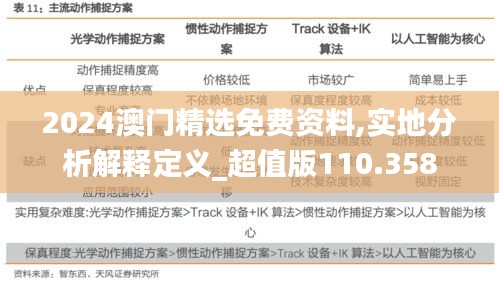 2024澳门精选免费资料,实地分析解释定义_超值版110.358