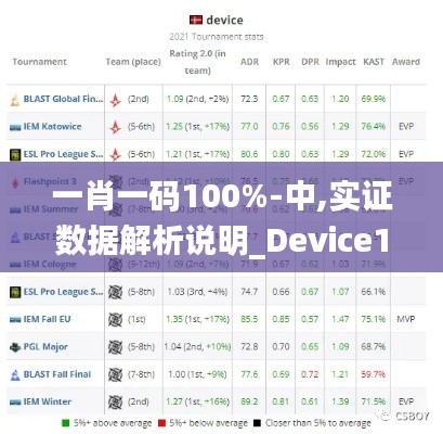 一肖一码100%-中,实证数据解析说明_Device10.185