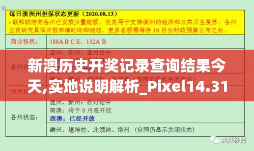 新澳历史开奖记录查询结果今天,实地说明解析_Pixel14.315