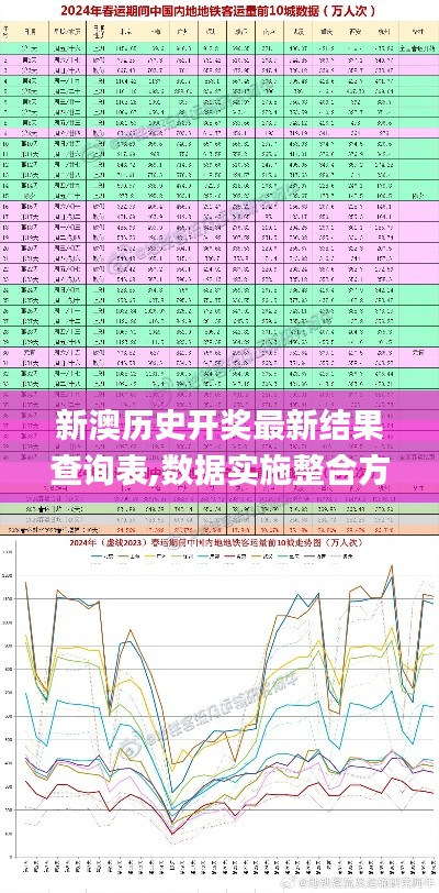 新澳历史开奖最新结果查询表,数据实施整合方案_VR3.868