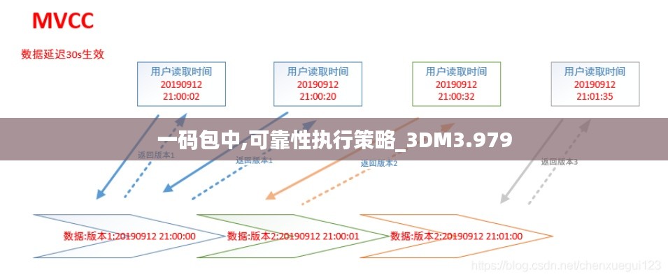 一码包中,可靠性执行策略_3DM3.979