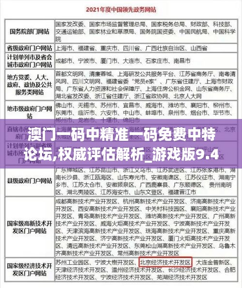 澳门一码中精准一码免费中特论坛,权威评估解析_游戏版9.412