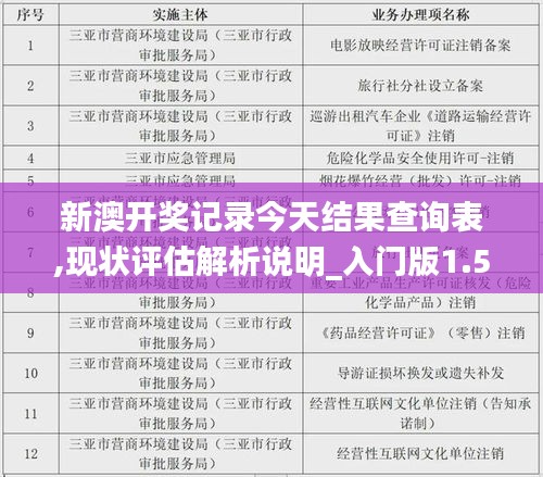 新澳开奖记录今天结果查询表,现状评估解析说明_入门版1.540