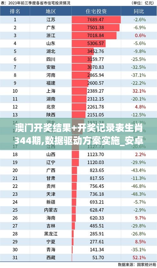 澳门开奖结果+开奖记录表生肖344期,数据驱动方案实施_安卓10.831
