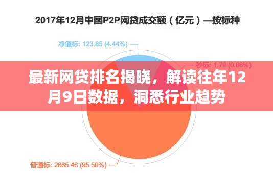 最新网贷排名揭晓，深度解读行业趋势，往年数据洞悉与未来展望（附详细解读）