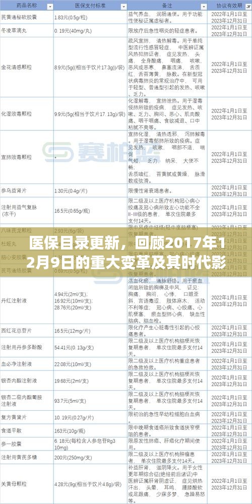医保目录更新回顾，重大变革与时代影响（2017年12月9日）