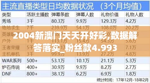 2004新澳门天天开好彩,数据解答落实_粉丝款4.993