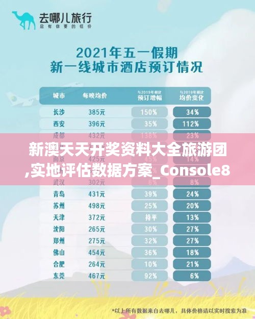 新澳天天开奖资料大全旅游团,实地评估数据方案_Console8.112