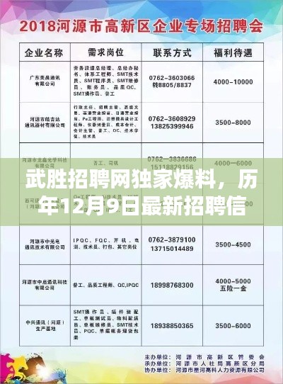 武胜招聘网独家爆料，历年12月9日最新招聘信息全面解析
