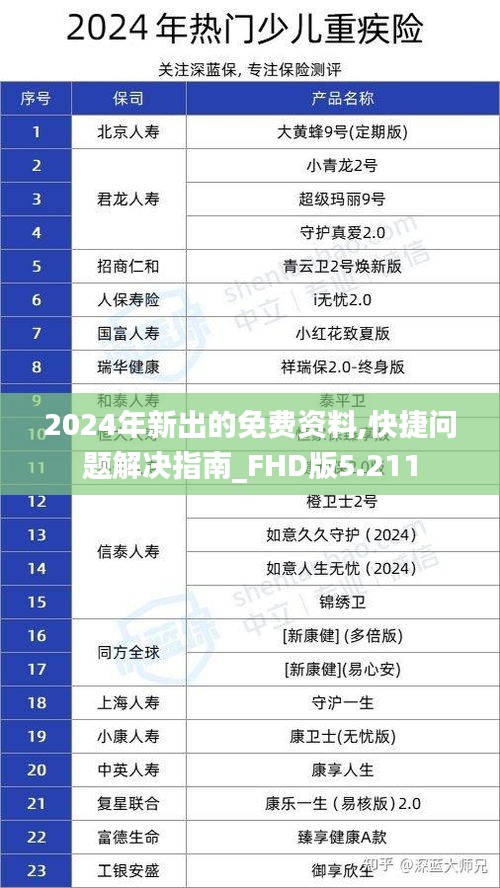 2024年新出的免费资料,快捷问题解决指南_FHD版5.211
