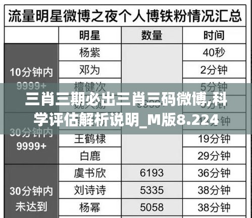 三肖三期必出三肖三码微博,科学评估解析说明_M版8.224