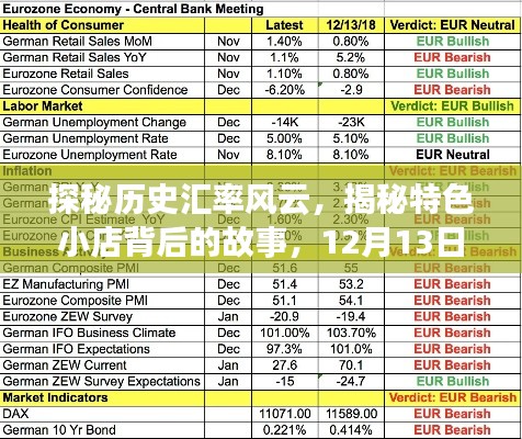 揭秘历史汇率风云与特色小店故事，12月13日欧元美元汇率走势解析