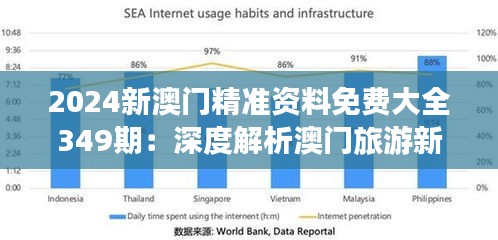 2024新澳门精准资料免费大全349期：深度解析澳门旅游新趋势