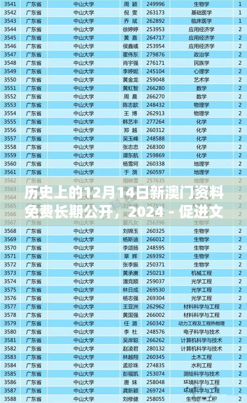 历史上的12月14日新澳门资料免费长期公开，2024 - 促进文化认同感